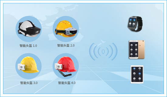 智能(néng)安全帽(智能(néng)头盔)产品介绍插图1 智能(néng)安全帽(智能(néng)头盔)产品介绍插图1