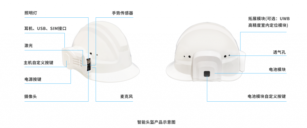 智能(néng)安全帽(智能(néng)头盔)产品介绍插图 智能(néng)安全帽(智能(néng)头盔)产品介绍插图