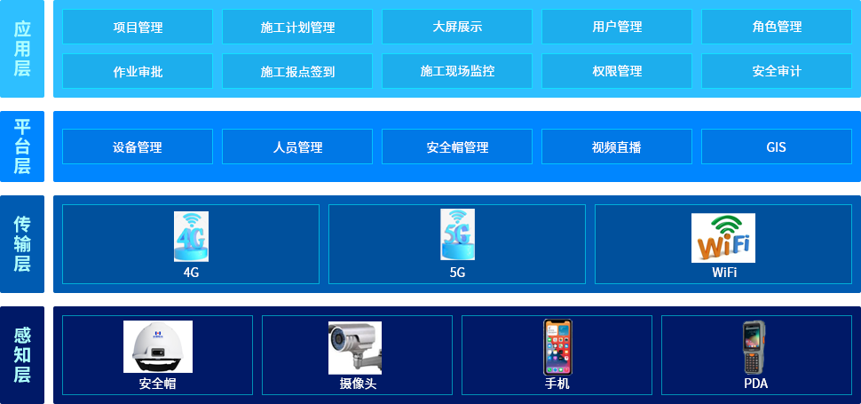 智能(néng)维修调度监控平台插图 地铁维修智能(néng)监控指挥平台