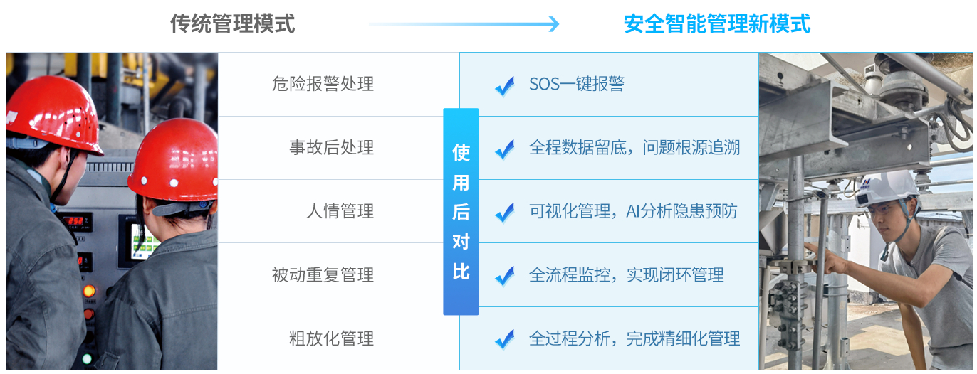 巨灵神插图13 安全智能(néng)管理(lǐ)新(xīn)模式