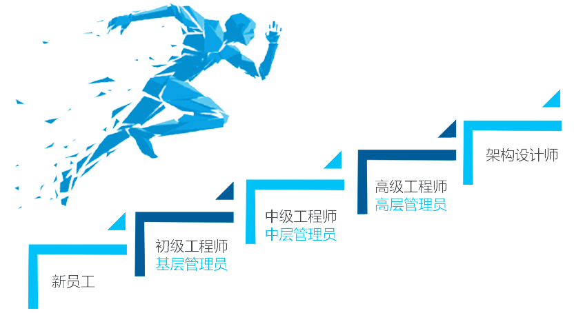 校园招聘插图5 校园招聘插图5