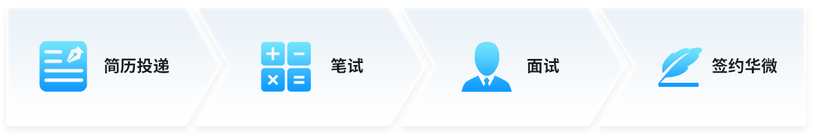 校园招聘插图 校园招聘插图