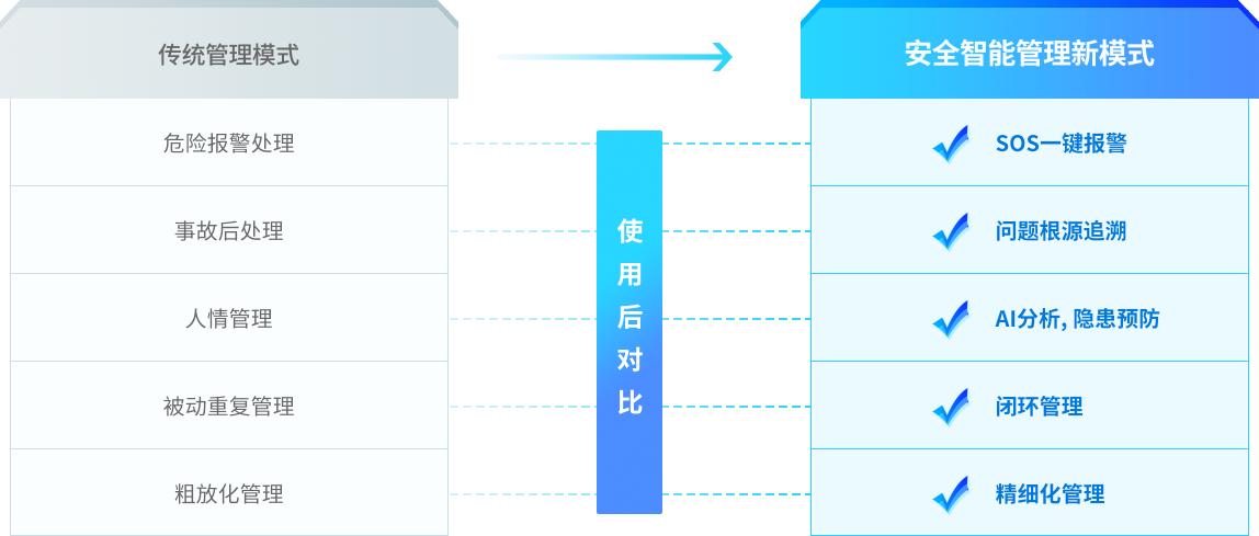 智能(néng)安全帽插图17