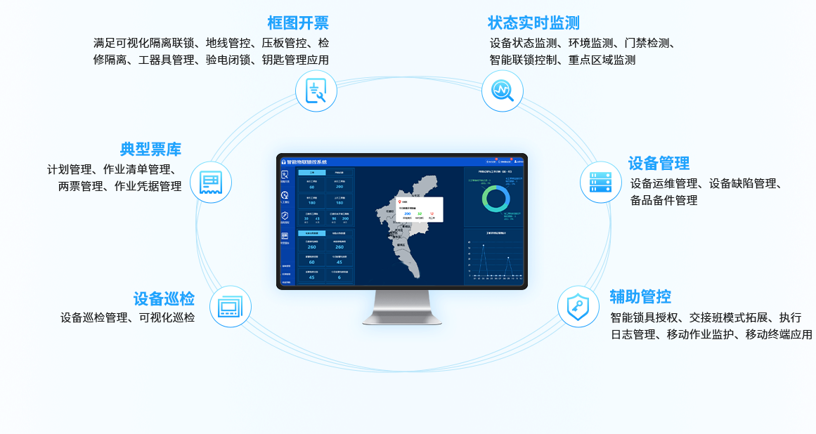 隔离联锁管控系统插图5 隔离联锁管控系统插图5