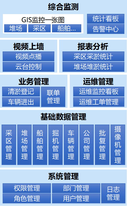 智慧水生态插图2 智慧水生态