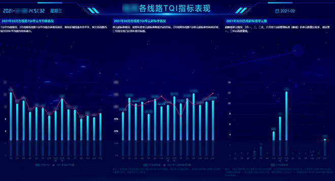 智能(néng)维修调度监控平台插图6 智能(néng)维修调度监控平台插图6