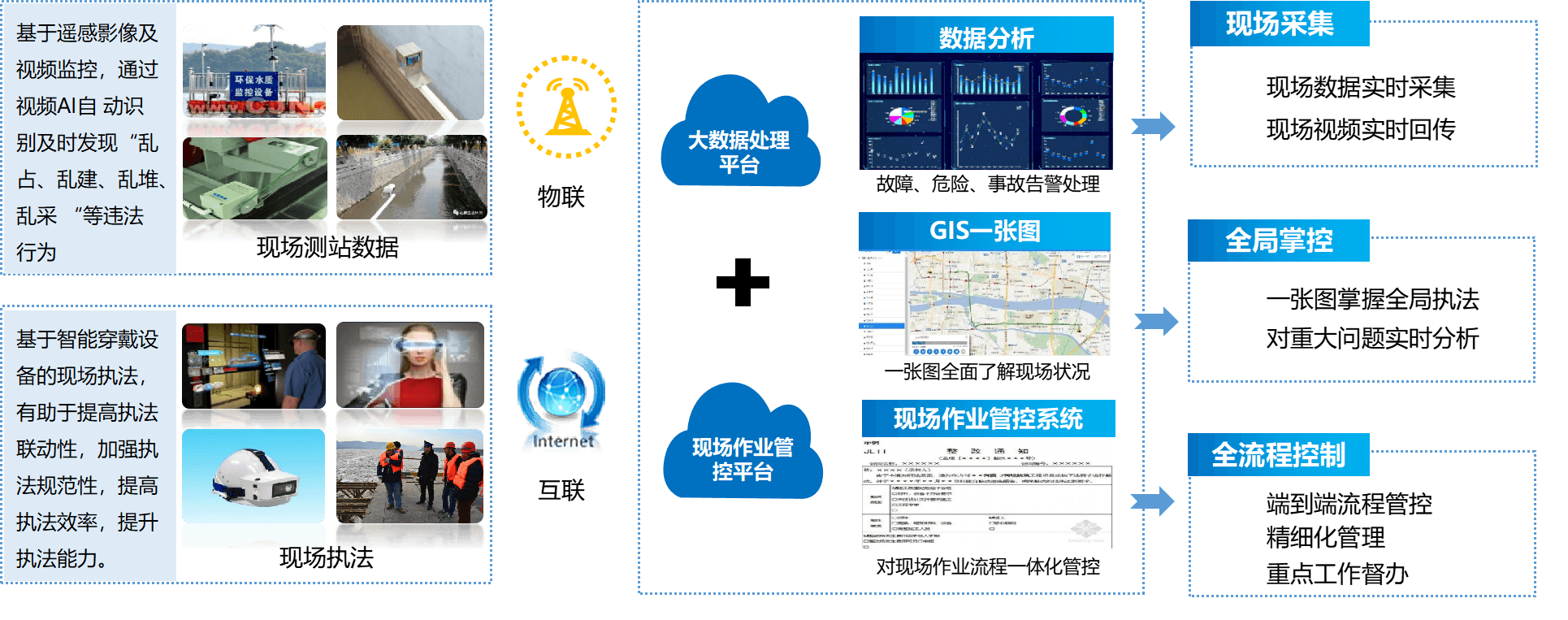 智慧水生态插图4 智慧水政执法系统框架图