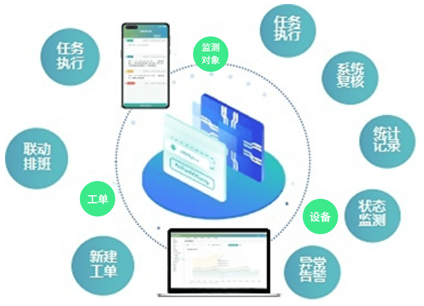 智慧水利插图7 智慧水利平台