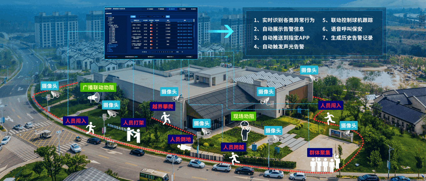 视频智能(néng)分(fēn)析预警系统​